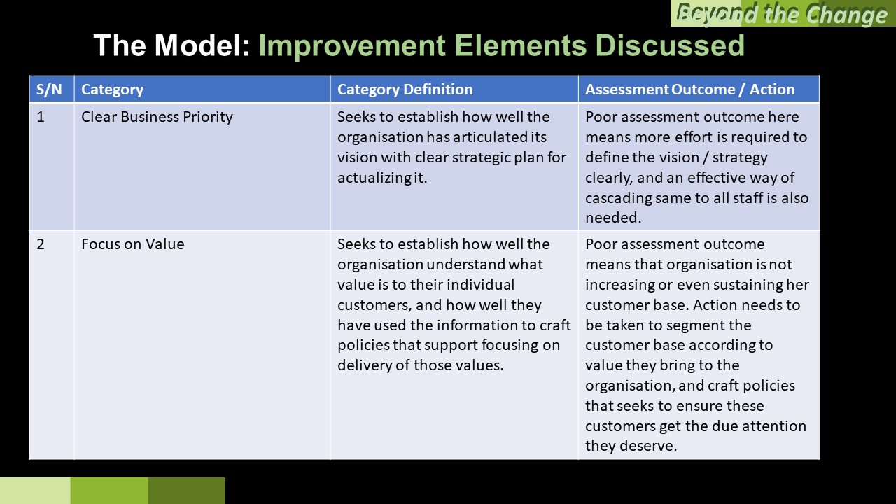 BtC Improvement Elements