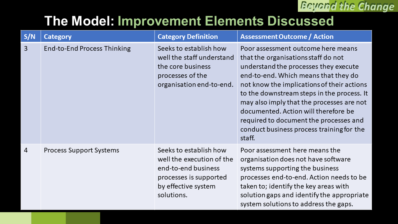 BtC Improvement Elements