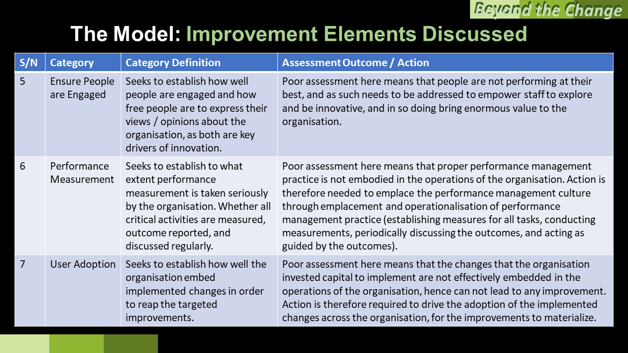 BtC Improvement Elements