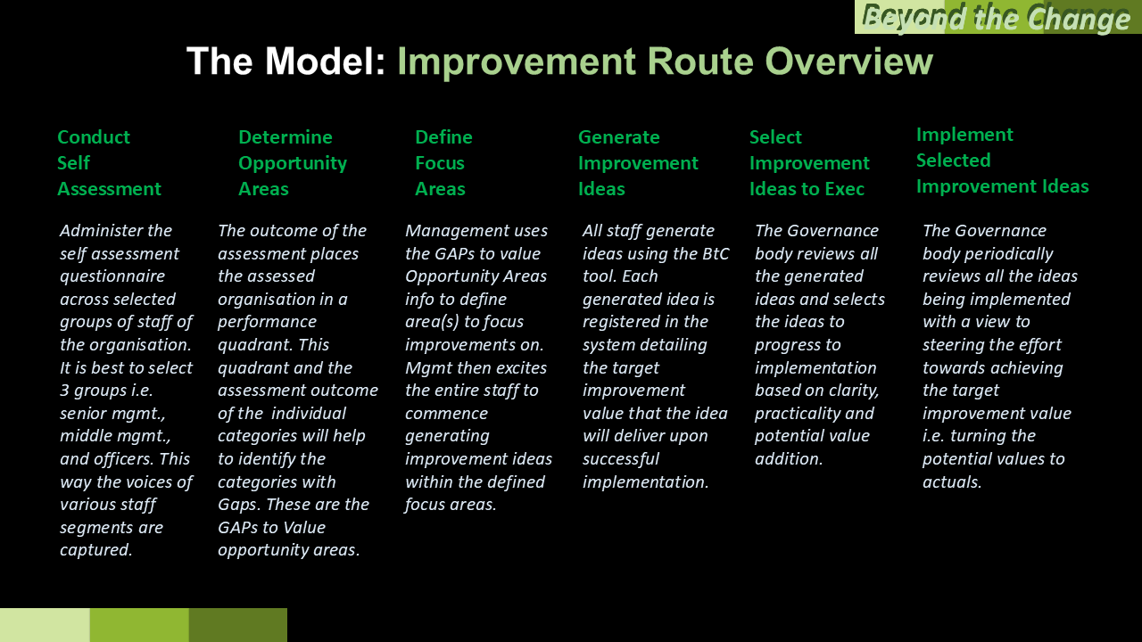 BtC Improvement Route