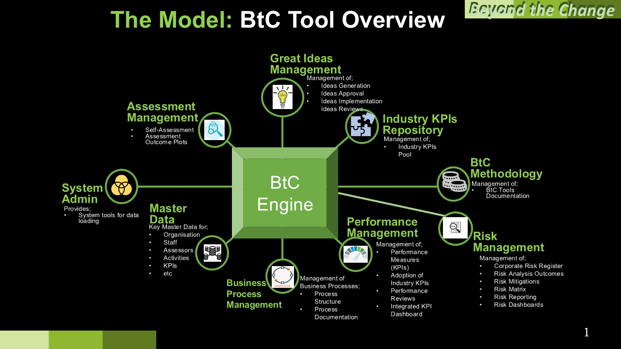 BtC Supporting Tools